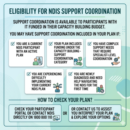 who can access support coordination service
